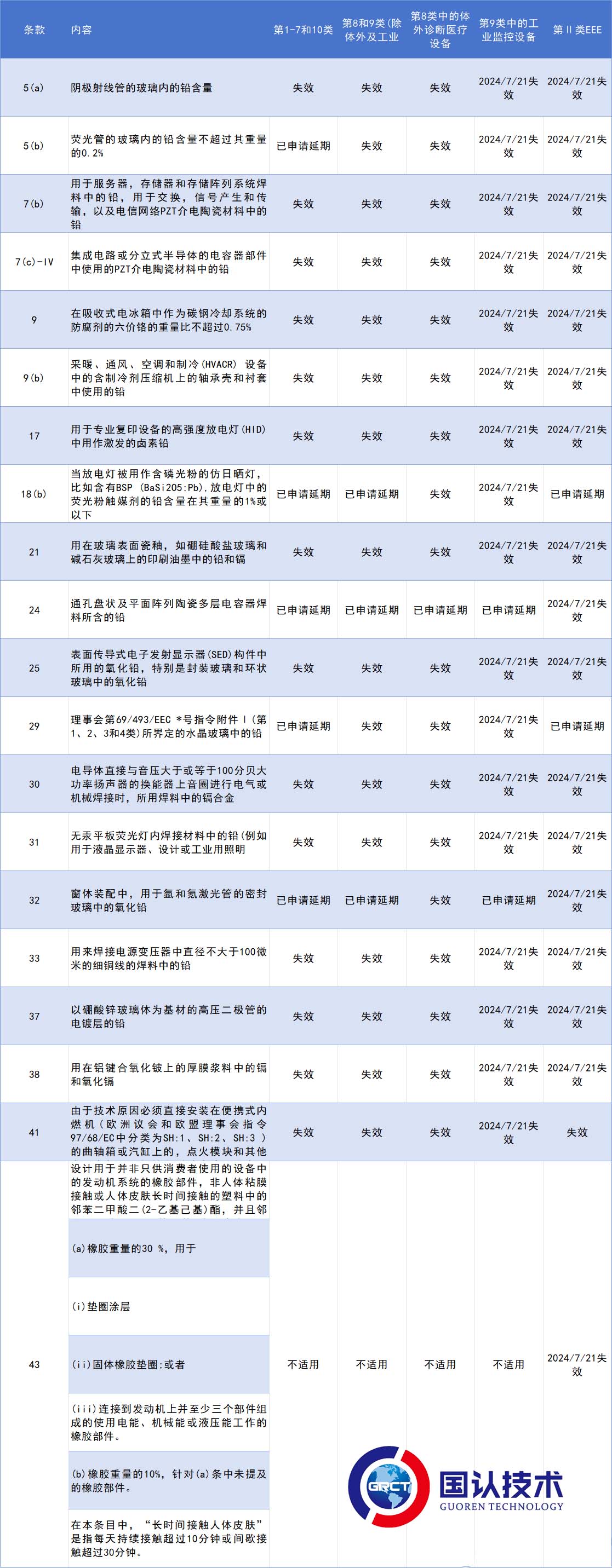 rohs豁免清单.jpg